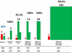 截至目前累计交付量已超万台