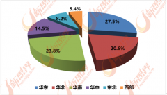 财产资本整合的新概念